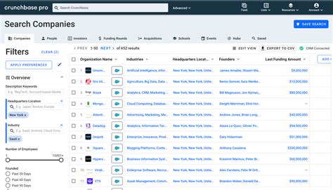 is crunchbase reliable|what is crunchbase funding.